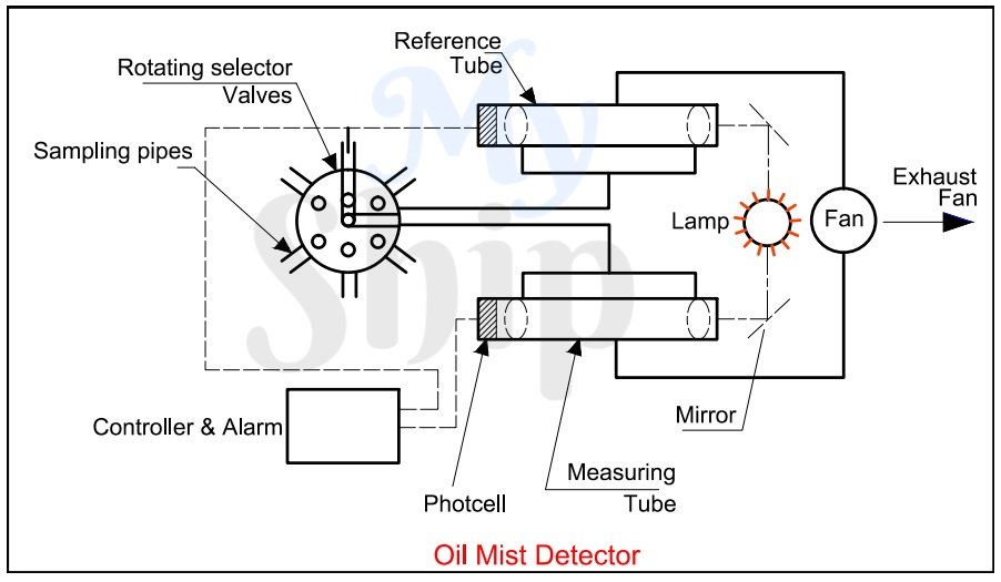 GE Marine OMD-3 12ch