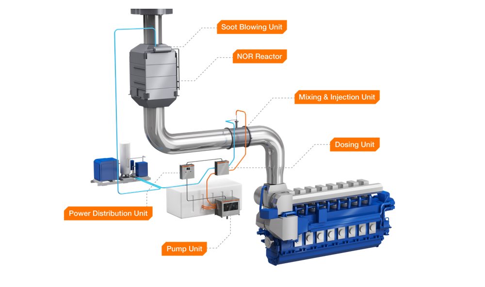 Wärtsilä NOR
