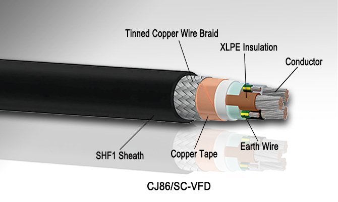 Zhongtian Technology Industrial Wire & Cable System CJ85/SC,CJ85/SC VFD and CJ85/SC EMC, CJ86/SC,CJ86/SC VFD and CJ86/SC EMC