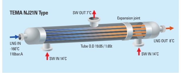 TGE Marine Ethylene Vaporizer