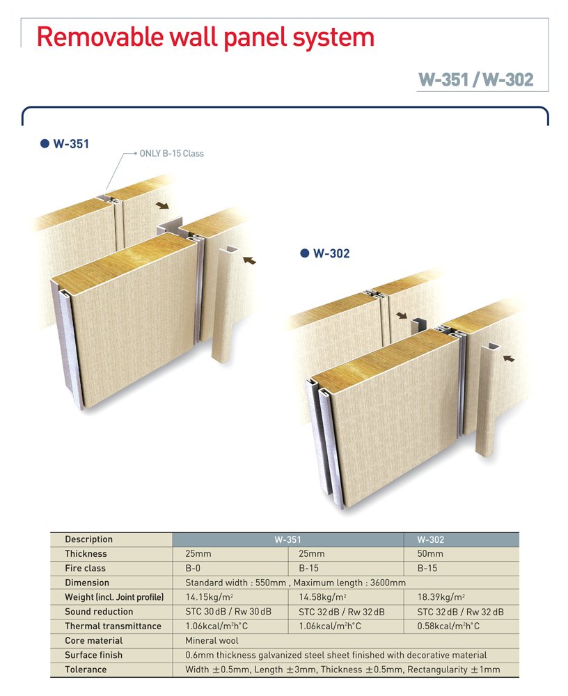 BIP Industries Co., Ltd. Goseong W-351(B15) B-15 Class Bulkhead