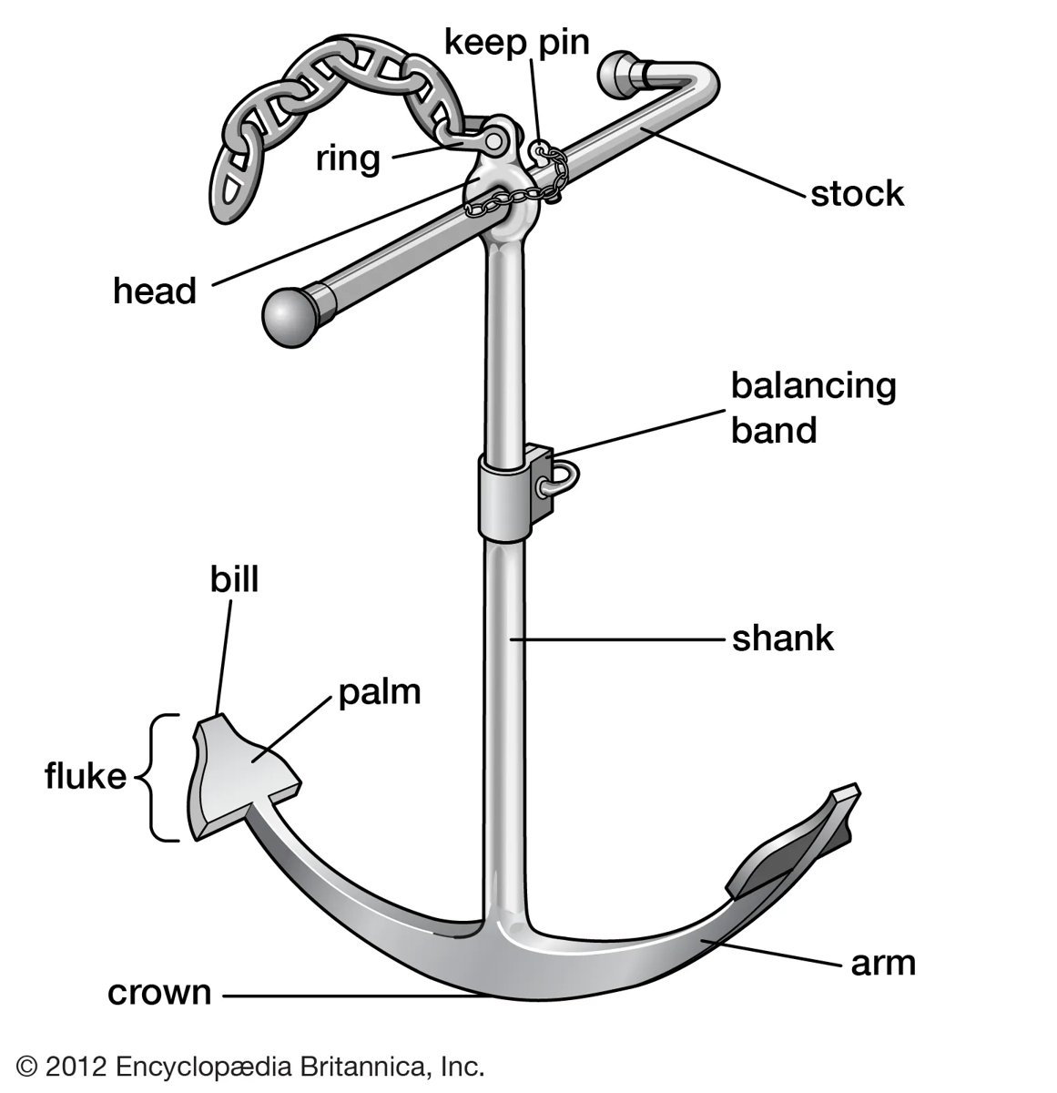 Jiangsu Asian Star Anchor Chain YX-6 fluke anchor
