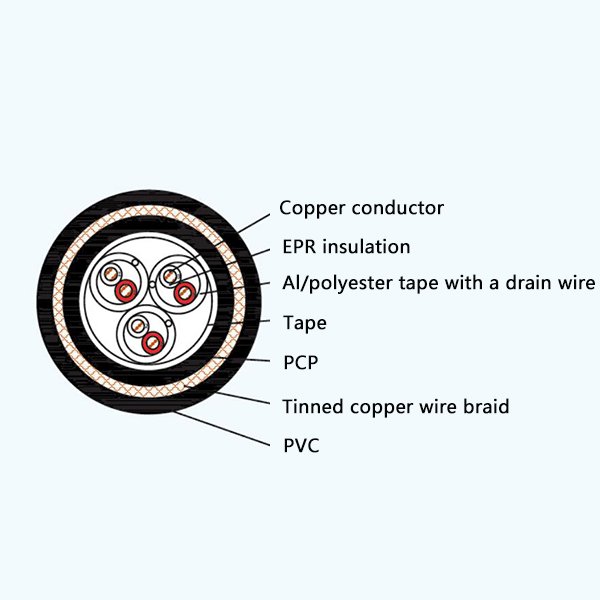 Yangzhou Guangming Cable CHEF82/DA/SA, CHEFP82/DA/SA, CHEF92/DA/SA, CHEFP92/DA/SA, CHEPJ85/SC, CHEPJP85/SC, CHEPJ95/SC, CHEPJP95/SC