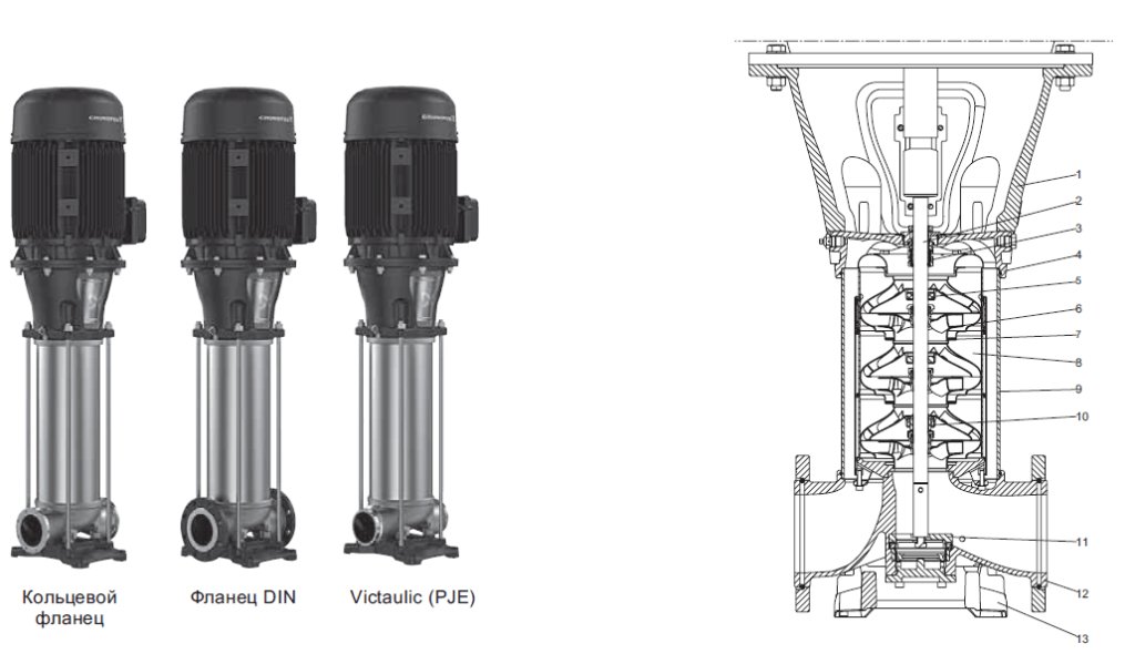 Grundfos Marine CRN-150-30