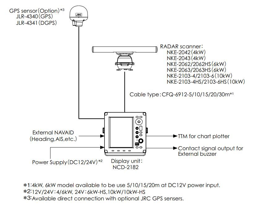 JRC NKE-2063