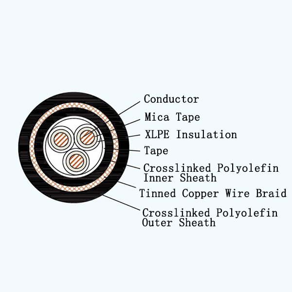 Zhongtian Technology Industrial Wire & Cable System CJPJ85/NC,CJPJ85/NC VFD and CJPJ85/NC EMC, CJPJ95/NC,CJPJ95/NC VFD and CJPJ95/NC EMC, CJPF86/NC,CJPF86/NC VFD and CJPF86/NC EMC, CJPF96/NC,CJPF96/NC VFD and CJPF96/NC EMC