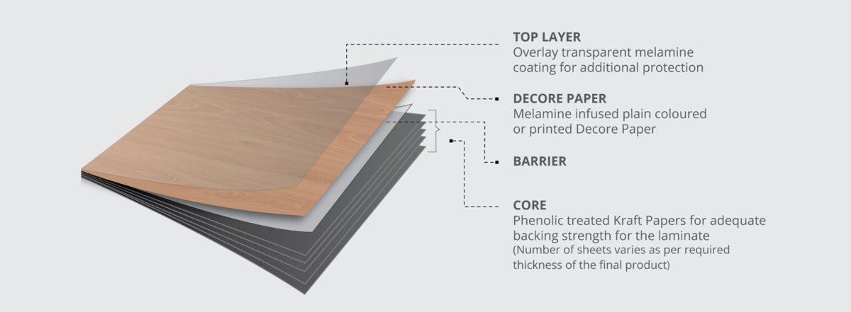 Stylam Industries Limited High Pressure Laminate