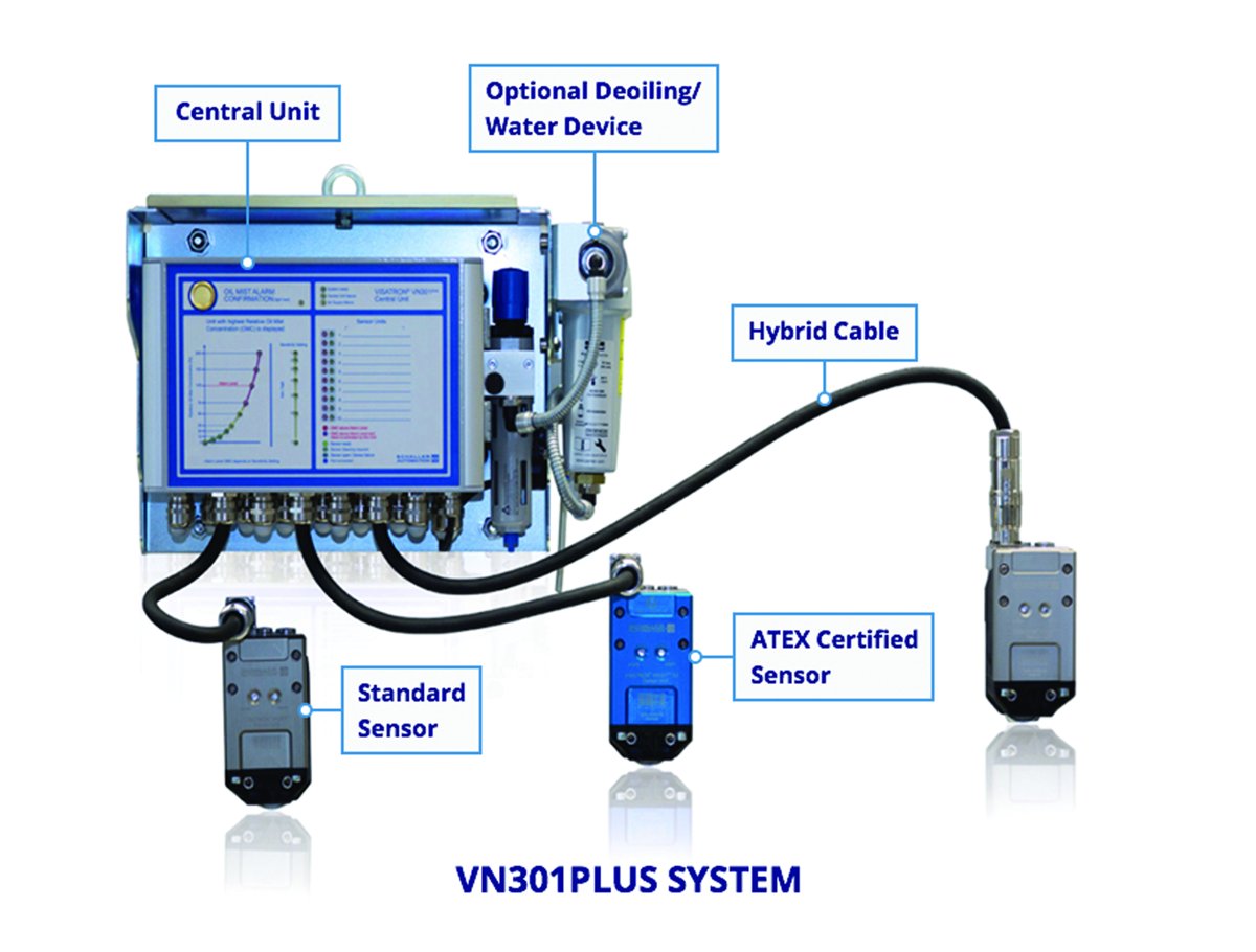  VN301plus/ VN301plus EX
