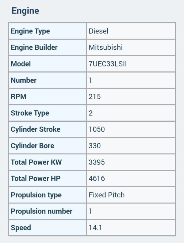 Mitsubishi 5UEC33LSII