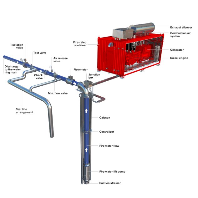 Framo Transrec 150 High-capacity Skimmer