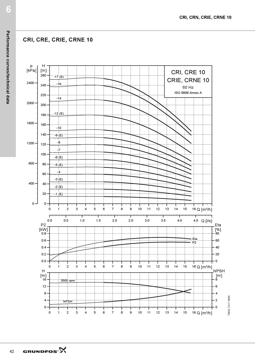 Grundfos CRN10-9