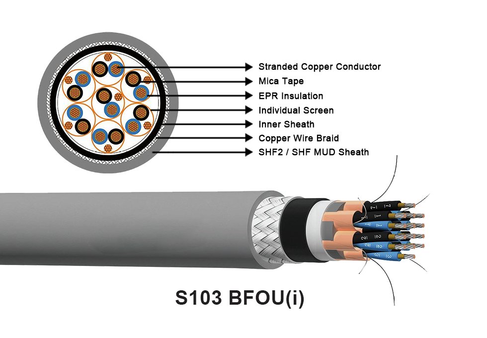 Tele-Fonika Kable BFOU (i) S103 E-M & BFOU (c) S104 E-M 250V (BFOU (i) S3/S7 & (c) S4/S8 250V), BFOU EMC E-M (i) & (c) 250V