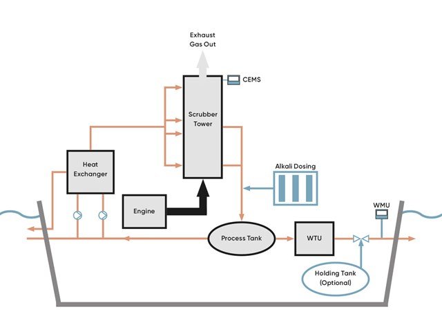 Langh Tech LT-EGCS-1000 closed-loop