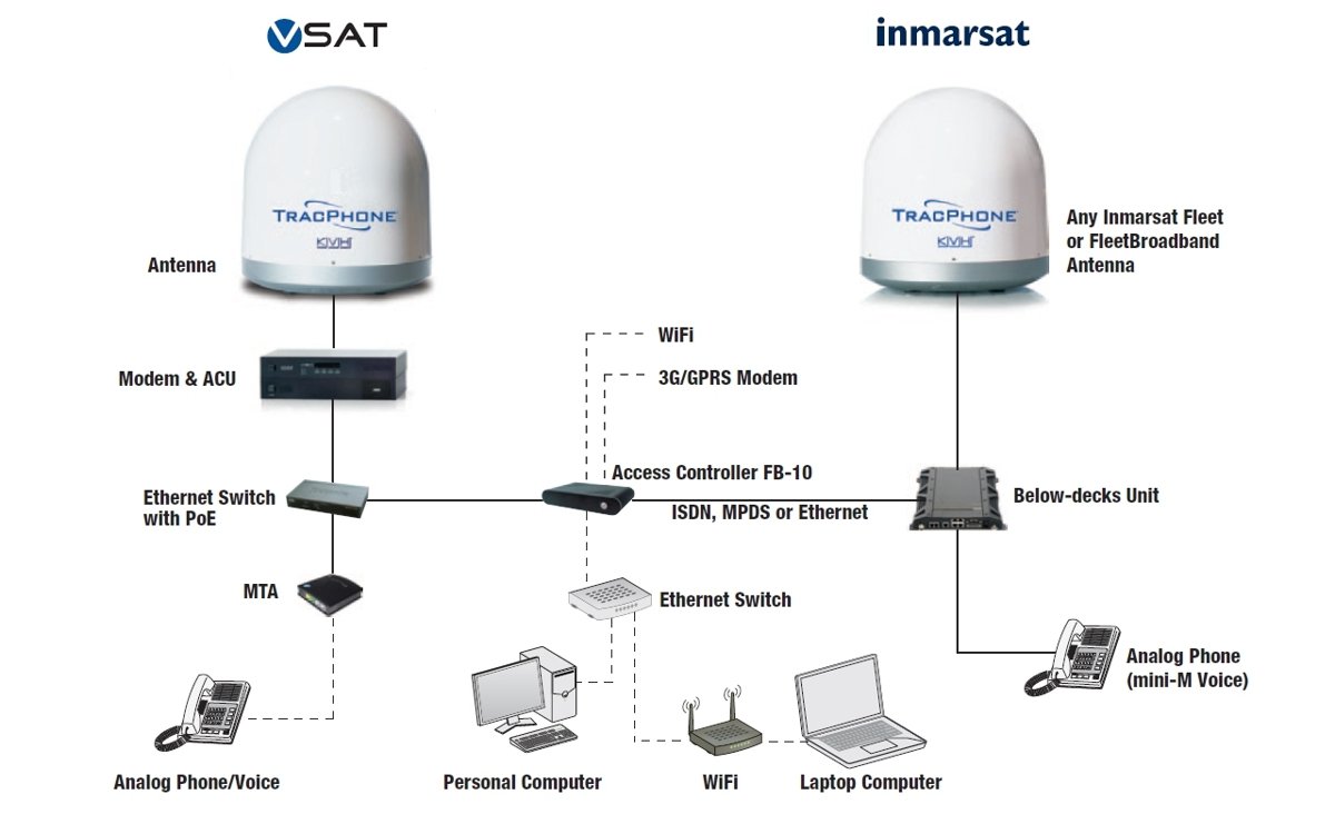 KVH Industries VSAT C-Band 130cm-C