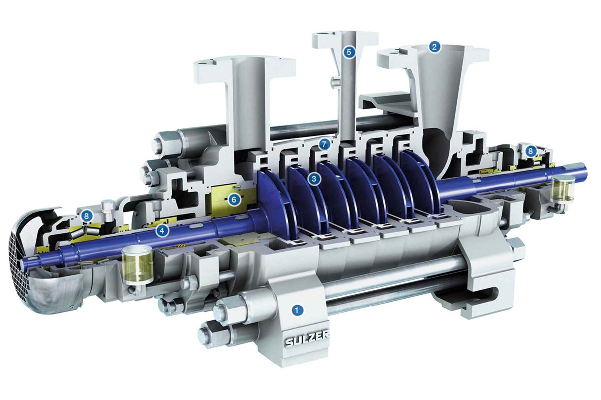 Sulzer Pumps Barrel Casing Pump