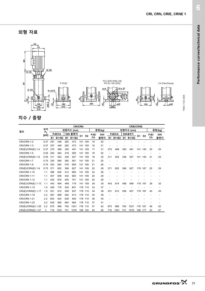 Grundfos CRN 1-6