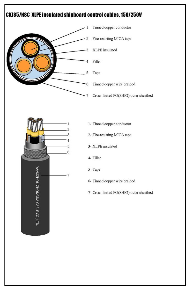 Anhui Huayu Cable Group CJV/NA, CJPJ/NSC, CJP/NSC