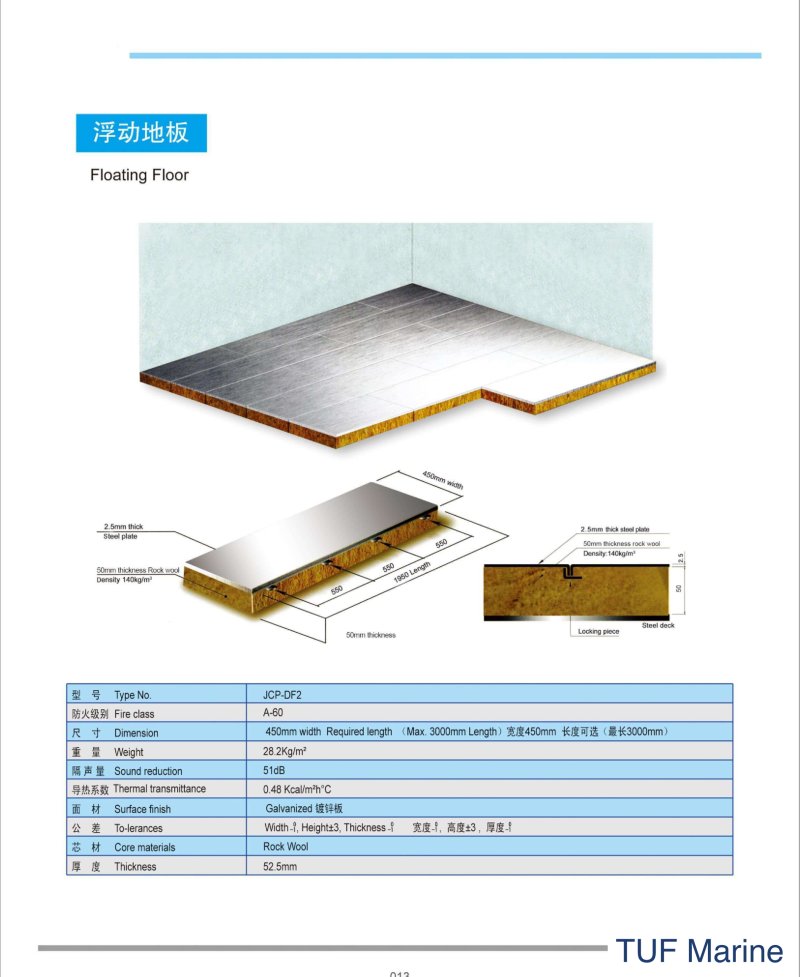 China Shipbuilding Jiujiang Haike Interior Decoration “FD60 / A-60 Class Floating floor”
