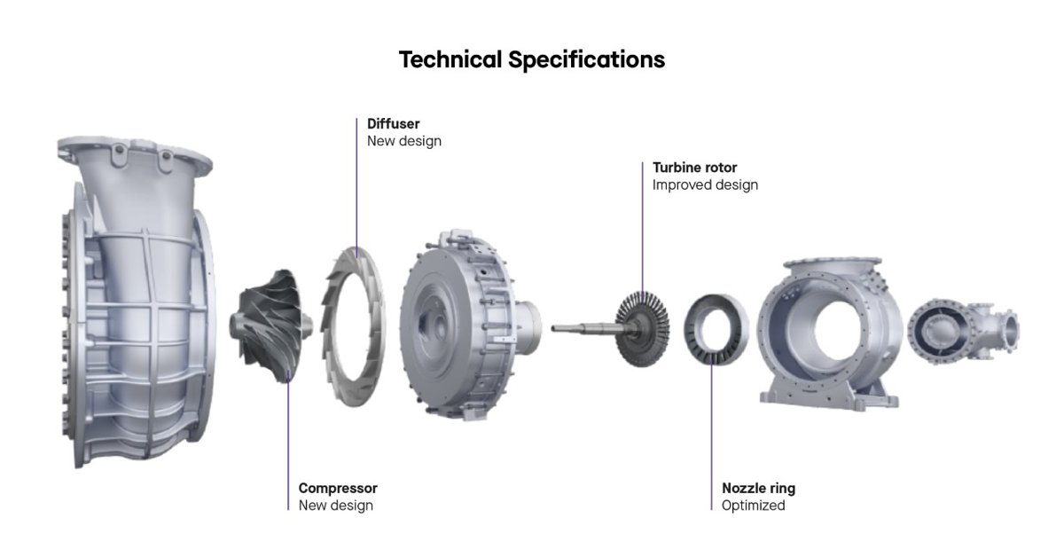 ABB / Accelleron TPL67-A