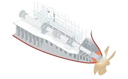 Wartsila Water Systems Shaft Line Marine Engine