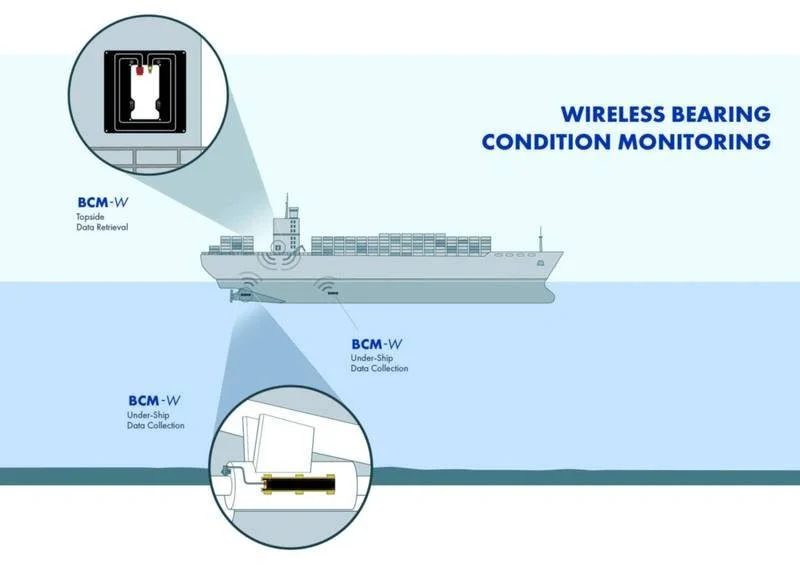 Thordon Bearings Bearing Condition Monitoring Wireless System (BCM-W)