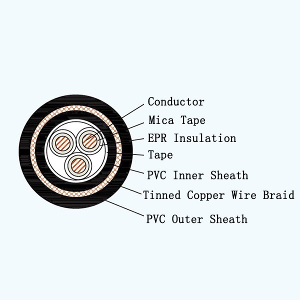 Changzhou Marine Cable CEF82 NA, CEF92 NA, CEV82 NA, CEV92 NA