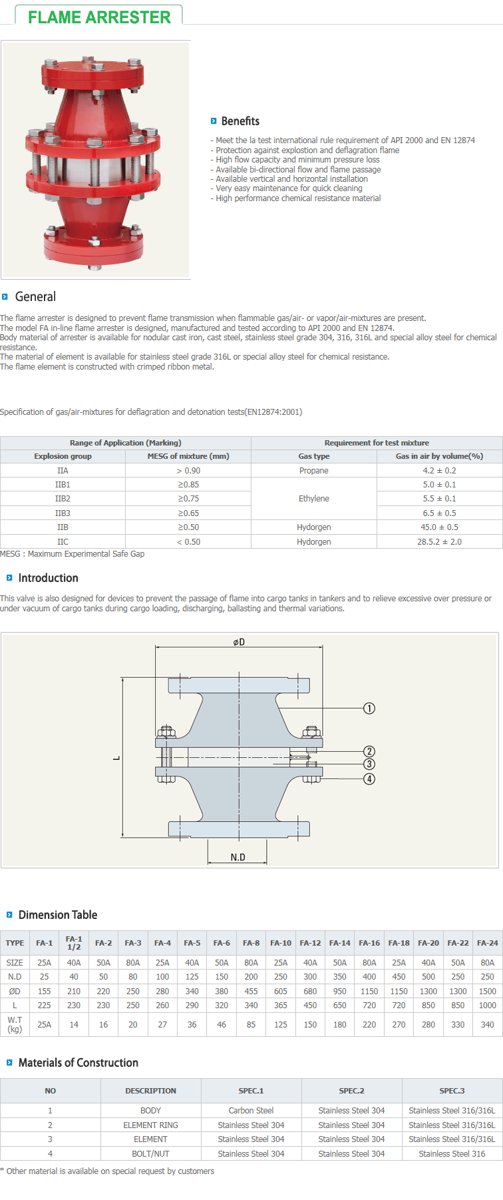 Prosave FA-4
