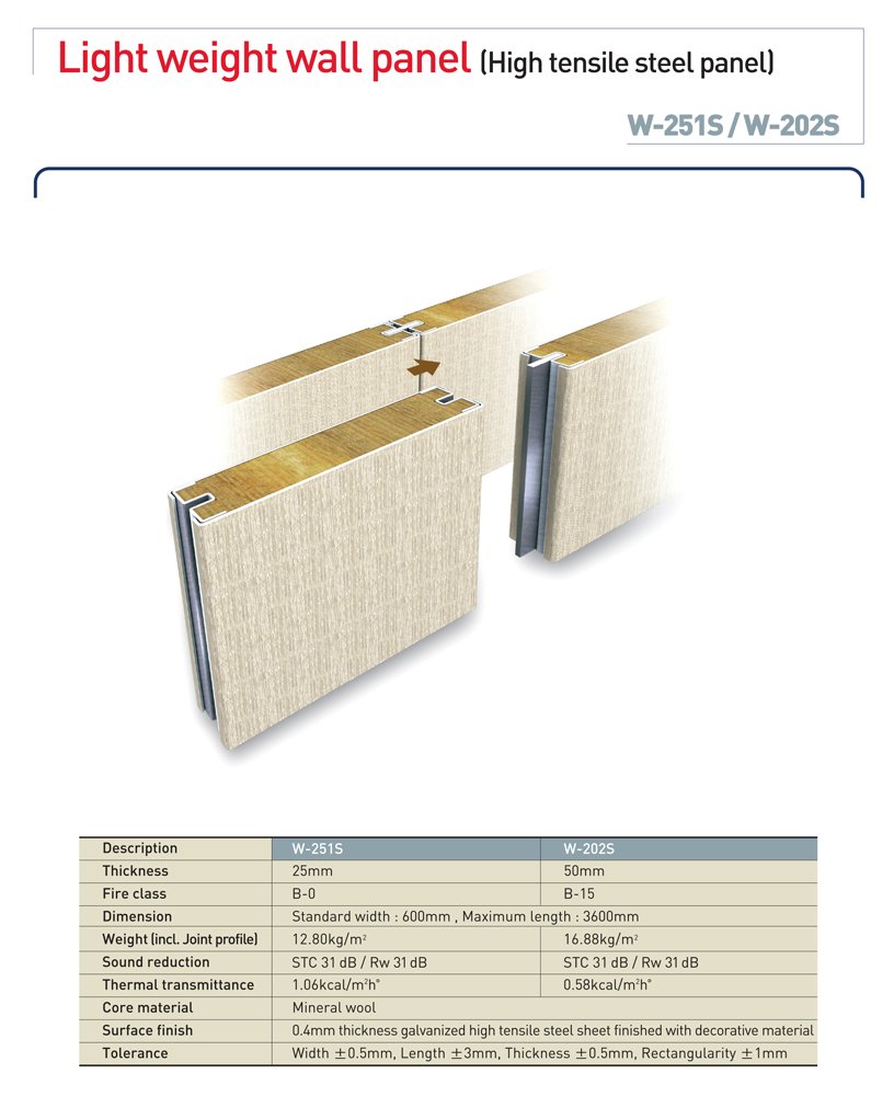BIP Industries Co., Ltd. Goseong W-251S B-0 Class Bulkhead