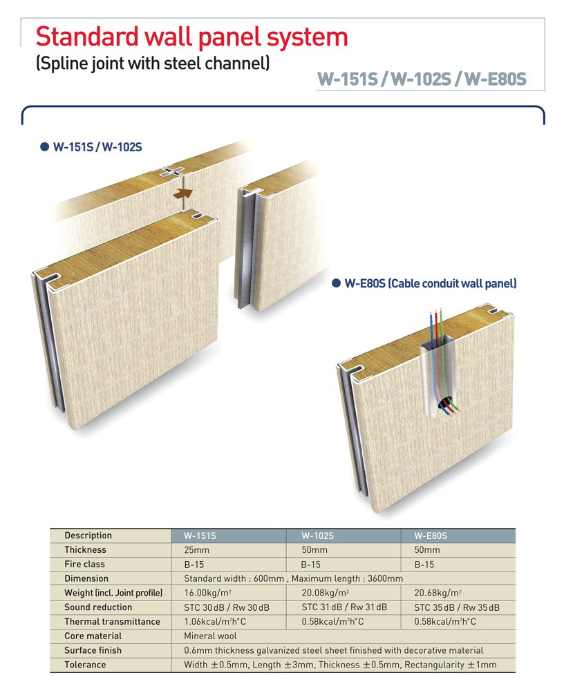 BIP Industries Co., Ltd. Goseong W-151: B-15 Class Bulkhead