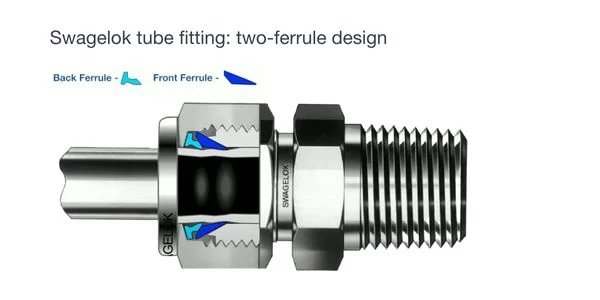 Swagelok Nylon Back Ferrule for 3/4 in. Swagelok Tube Fitting
