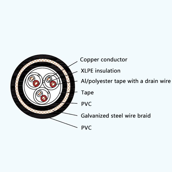 Yangzhou Guangming Cable CHJPJ85/SC, CHJPJP85/SC, CHJPJ95/SC, CHJPJP95/SC