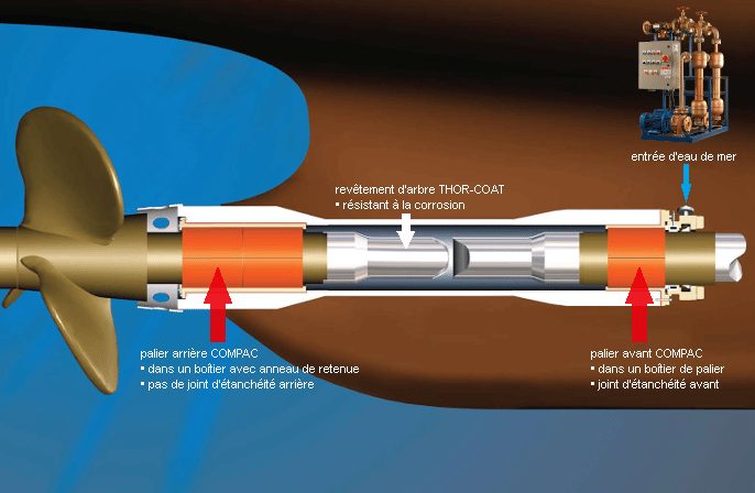 Thordon SXL Bearing