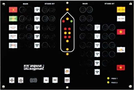 Glamox CGL800 Nav Light Panel