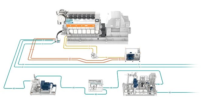 Wärtsilä Fuel Supply Systems