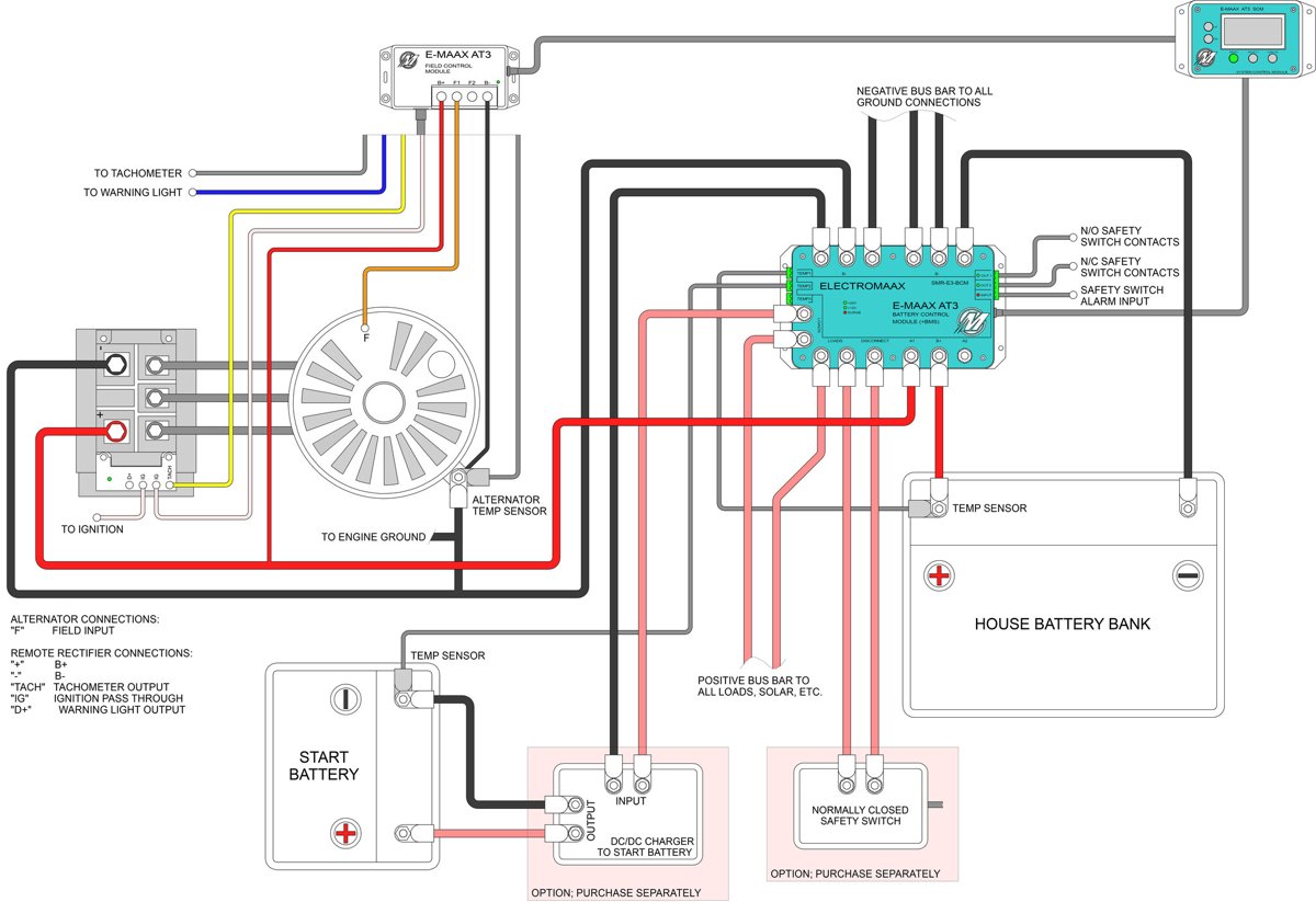 Electromaax LiFePO4 G31 12V