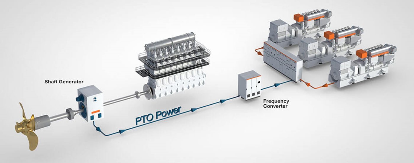 Siemens Energy Global PGS (Power Generation System)