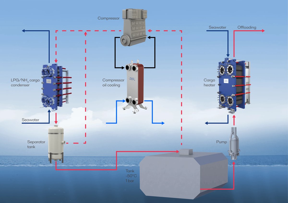 Alfa Laval Cargo Vaporizer