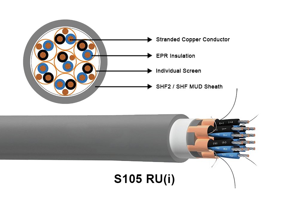 Shandong Zhongchuan Cable S105 RU (i) & S106 RU (c), S105 RU (i) M & S106 RU (c) M, RU (i&c), RU (i&c) M