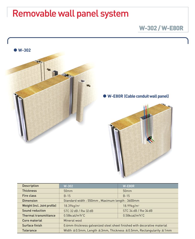 BIP Industries Co., Ltd. Goseong B-15 Class Bulkhead of type: BIP W-E80R