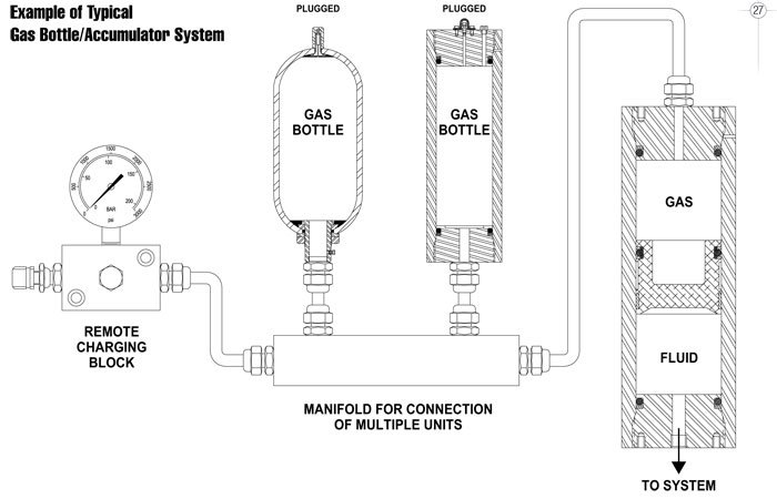 Tobul Accumulator Incorporated Gas Bottle, 170 Gallon, Stainless Steel, Model 220AG50-1360-A163