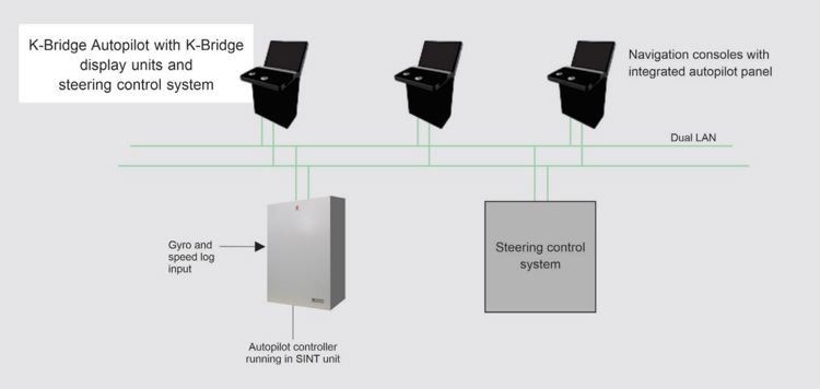 Kongsberg Maritime Autopilot