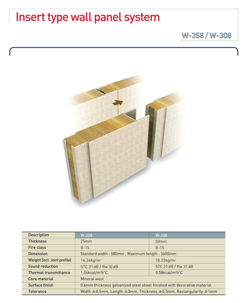 BIP Industries Co., Ltd. Goseong W-358 B-15