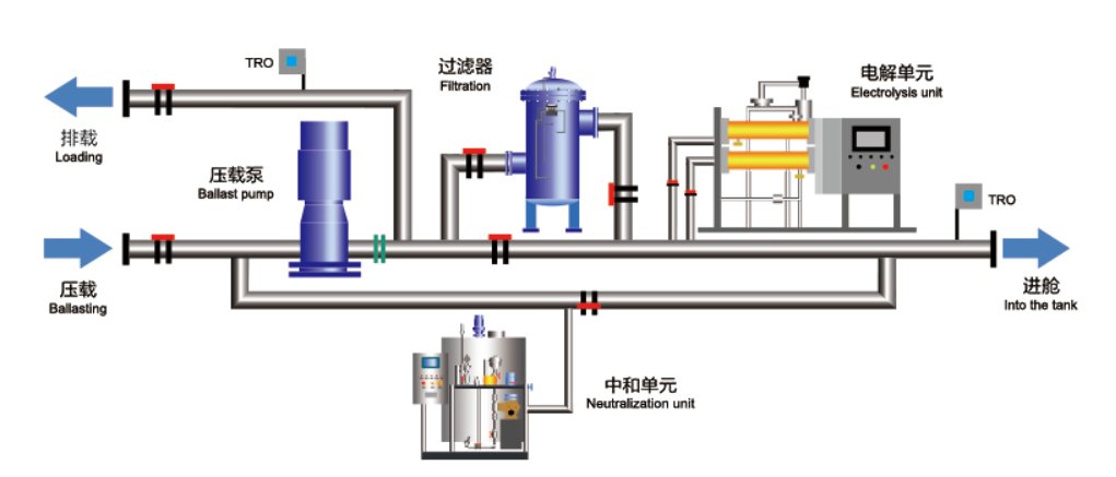 Cathelco EC BWMS 2000m3h DNV-approved