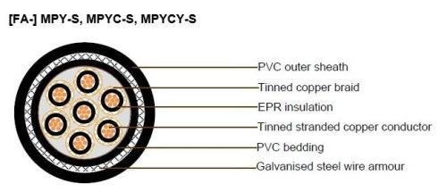 TMC 250V FR-(FA-)MPY, FR-(FA-)MPYSLA, FR-(FA-)MPYESLA, FR-(FA-)MPY-S, FR-(FA-)MPYE-S, FR-(FA-)MPYE, FR-(FA-)TTPY, FR-(FA-)TTPYSLA, FR-(FA-)TTPY-SLA