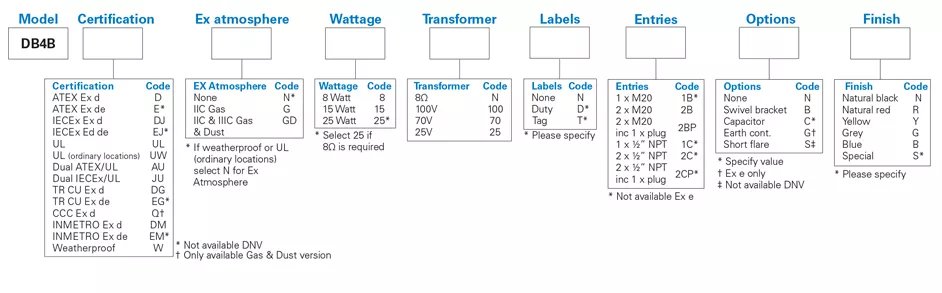 Eaton MEDC DB4B, DB10, DB20C