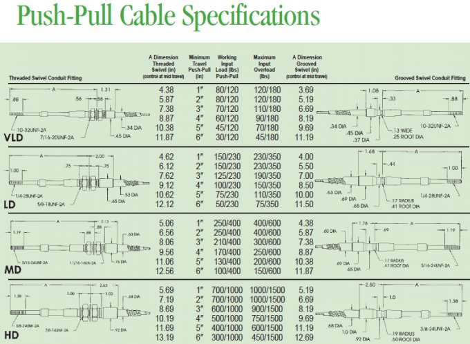 Sindutch Cable Manufacturer Sdn. Bhd. TXOI (c), TXOI (ic)