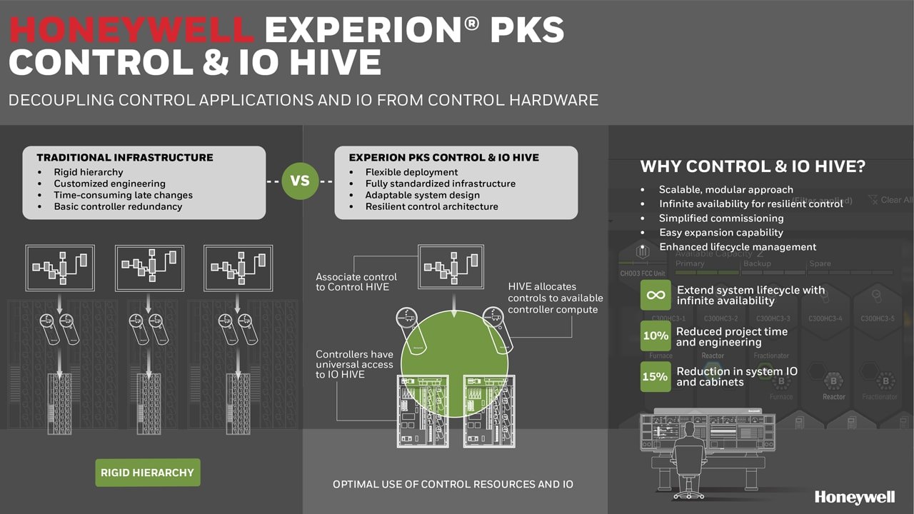 Honeywell Marine Experion PKS 2000pt
