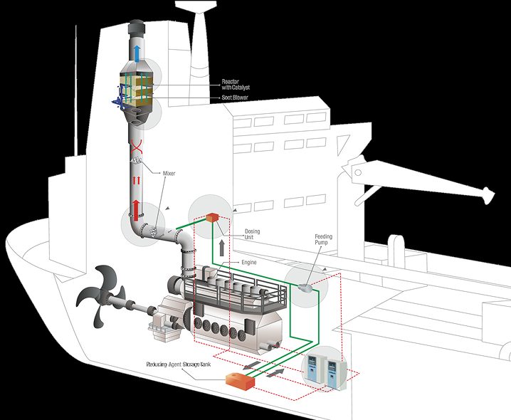 Panasia PaSOx smart V2.0 (U-type) open loop EGC system installed onboard SEARACER (IMO 9340635)