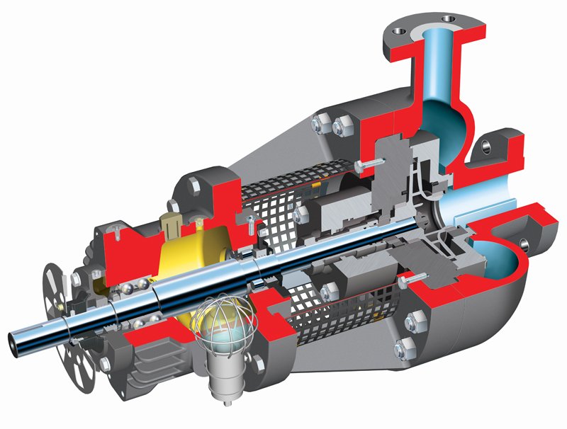 Flowserve PHL API 610 OH2 Centerline Mounted Pump