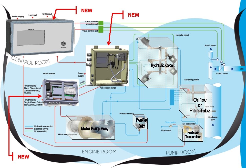 Tecnoveritas - Servicos de Engenharia e Sistemas Tecnologicos, Lda. BioHFO – Bio Hybrid Fuel Optimizer system